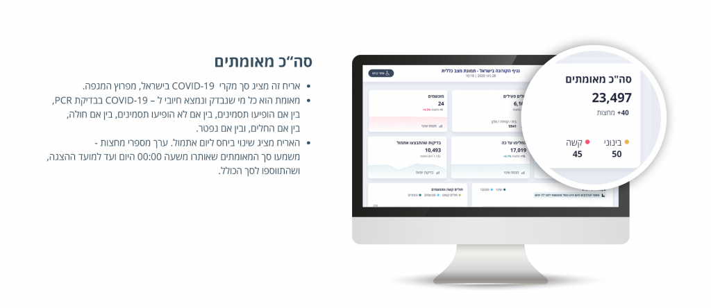 מדרך למשתמש קורונה