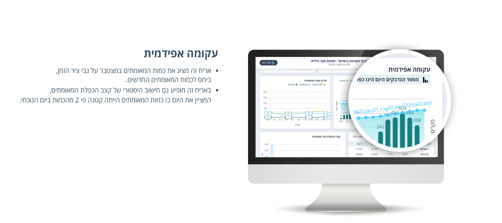 נתונים יומיים מדריך קורונה