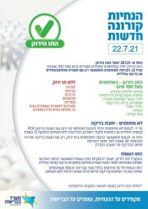 תקנות התו הירוק