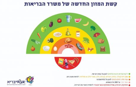 משרד הבריאות משיק לראשונה – " קשת המזון החדשה"