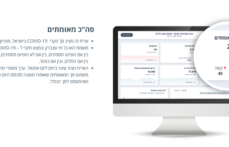פורטל משרד הבריאות: "מדריך למשתמש" בקורונה